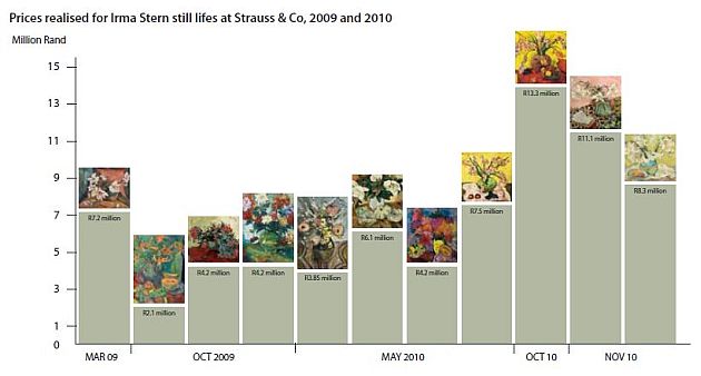 review-2010-graph1