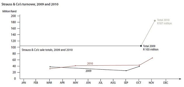 review-2010-graph2